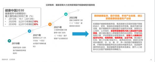 备加持 提高健康数据管理可视化水平MG电子模拟器壹邦多款智能硬件设(图2)